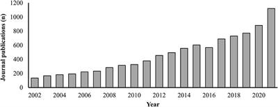 Editorial: Optimizing player health, recovery, and performance in basketball